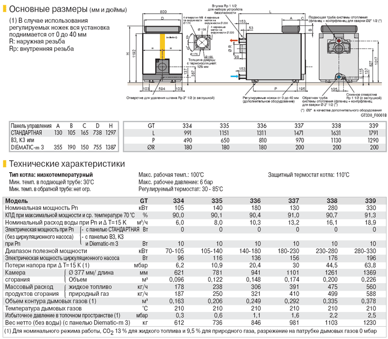 Как рассчитать мощность газового котла для частного дома, калькулятор, рекомендации и формулы