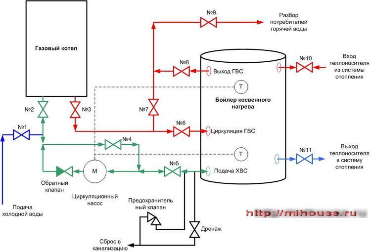 Как подключить бойлер косвенного нагрева к газовому котлу — схема обвязки