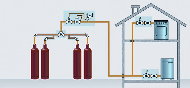 Как работает газовый котел на баллонном газе, особенности эксплуатации