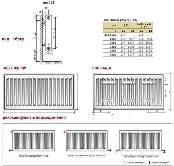 Биметаллические радиаторы отопления: технические характеристики, размеры, вес, монтаж биметаллических радиаторов отопления