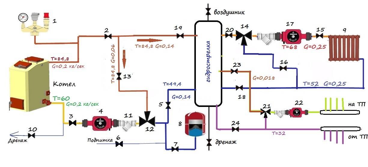 Обвязка котла отопления полипропиленом - некоторые простейшие схемы