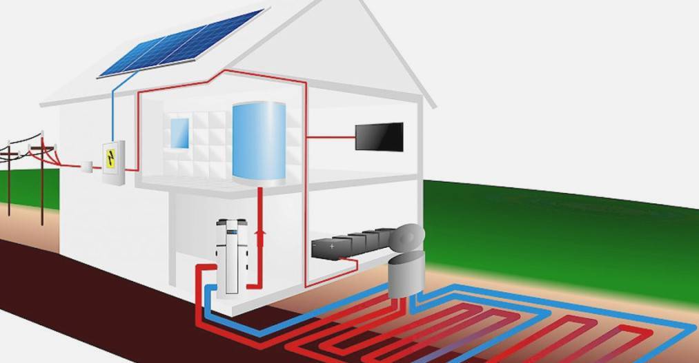 Отопление дома электричеством — самый экономный способ