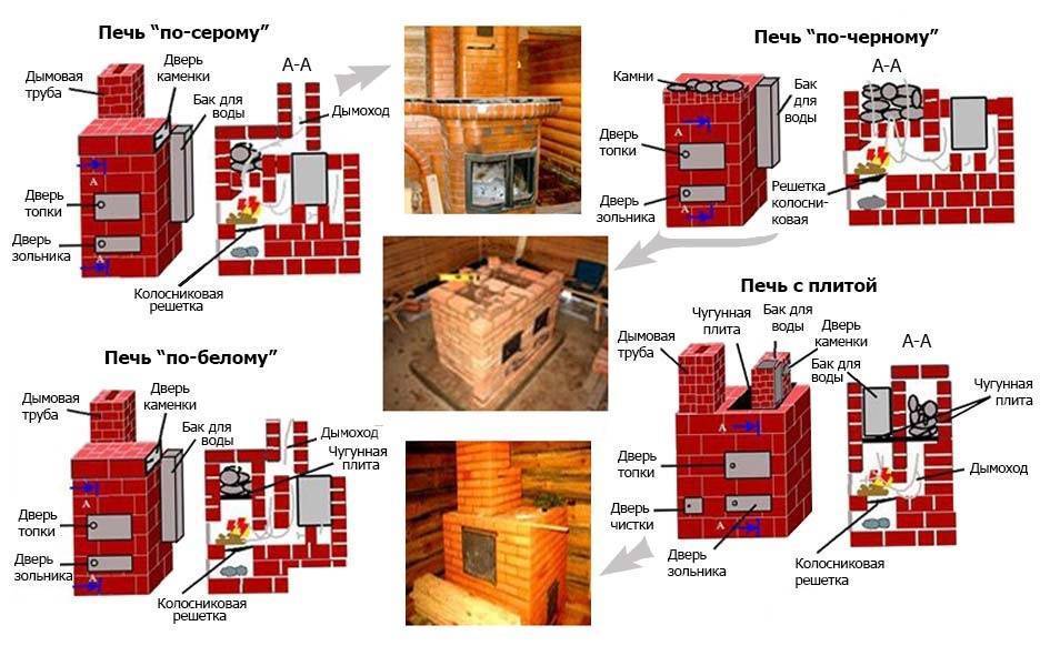 Печь на дровах: принцип работы, плюсы и минусы, разновидности, правила выбора