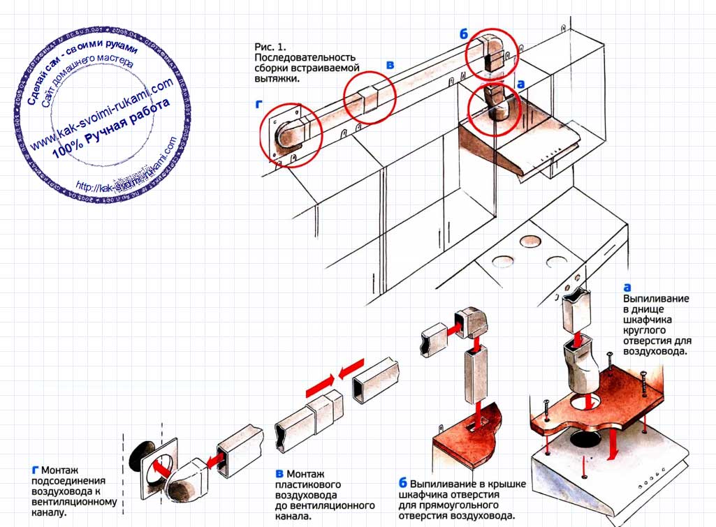 Вытяжка для кухни с воздуховодом (39 фото): как установить своими руками, инструкция, фото и видео-уроки