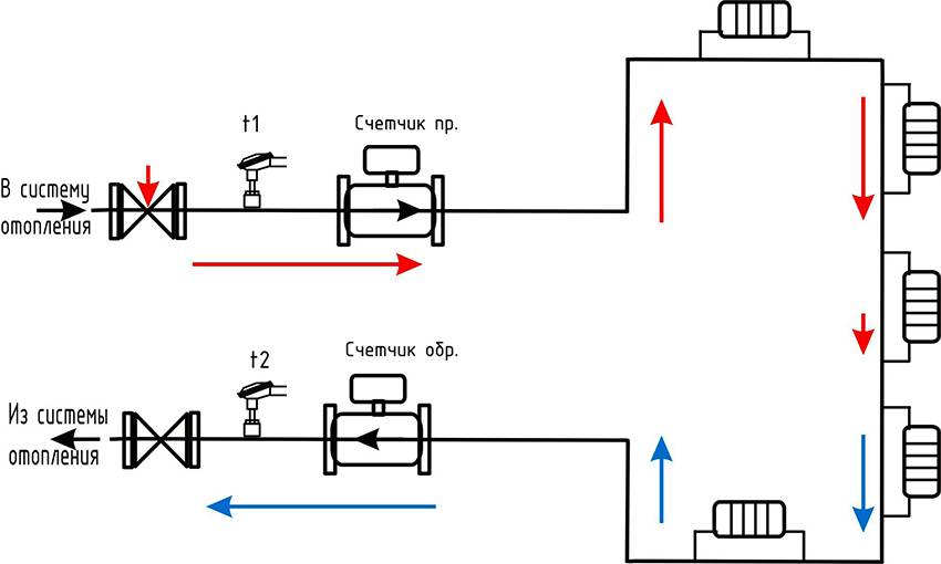 Как работает тепловой счетчик на отопление - всё об отоплении и кондиционировании
