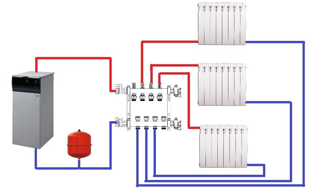 Как правильно заполнить систему отопления закрытого типа - всё об отоплении и кондиционировании