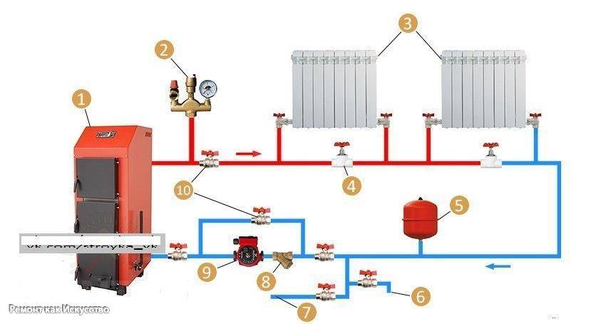 Однотрубная система отопления ленинградка - система отопления