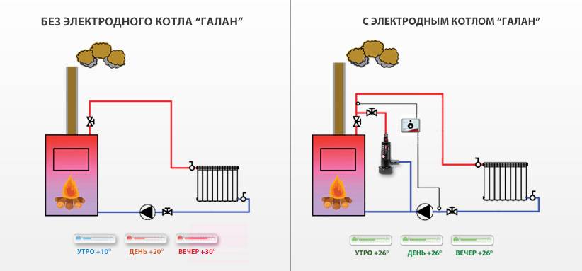 Выбор котла отопления для частного дома: подбор по площади, по мощности, как подобрать по параметрам отопительный котел
