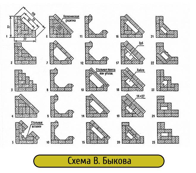 Угловой камин схема чертежи