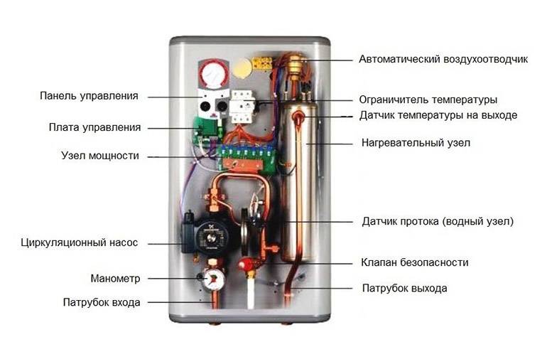 Самодельный электрокотел для отопления