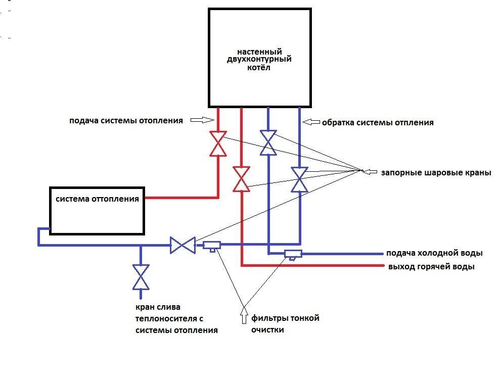 Схема подключения настенного двухконтурного газового котла
