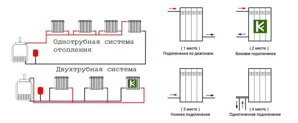 Схема монтажа радиаторов отопления в частном доме