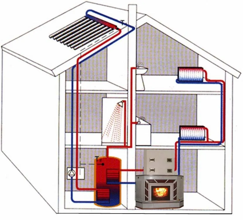 Типовой проект комбинированного отопления дома