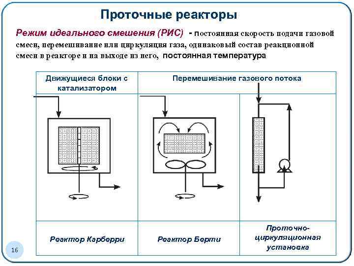 Рис непрерывное. Проточный реактор схемы. Проточный реактор смешения. Проточный реактор схема действия. Плазменный реактор проточного типа схема.