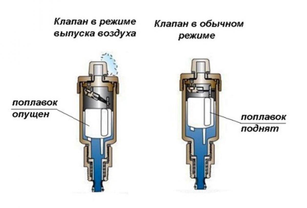 Автоматический воздухоотводчик: принцип работы в системе отопления