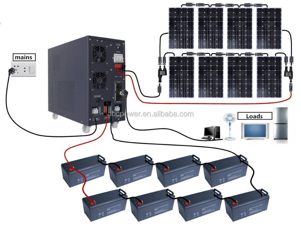 Солнечный инвертор - гибридный, сетевой для солнечных панелей, схема и отзывы