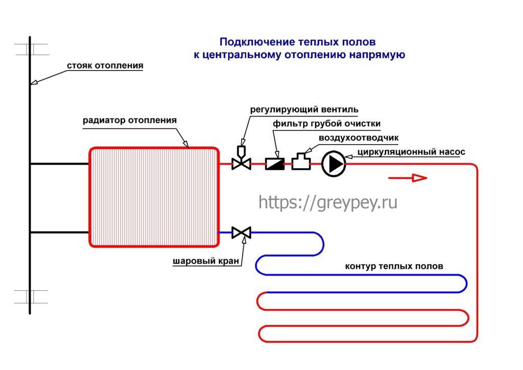 Схема подключения теплого пола - монтажные схемы и особенности их размещения (110 фото)