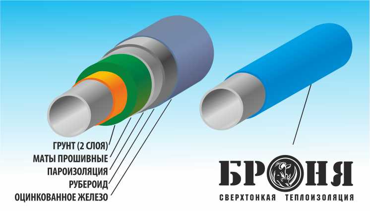 Теплоизоляционная краска: теплоизолирующие керамические составы для трубопроводов и труб, как выбрать для теплоизоляции отопления, отзывы о краске «корунд»