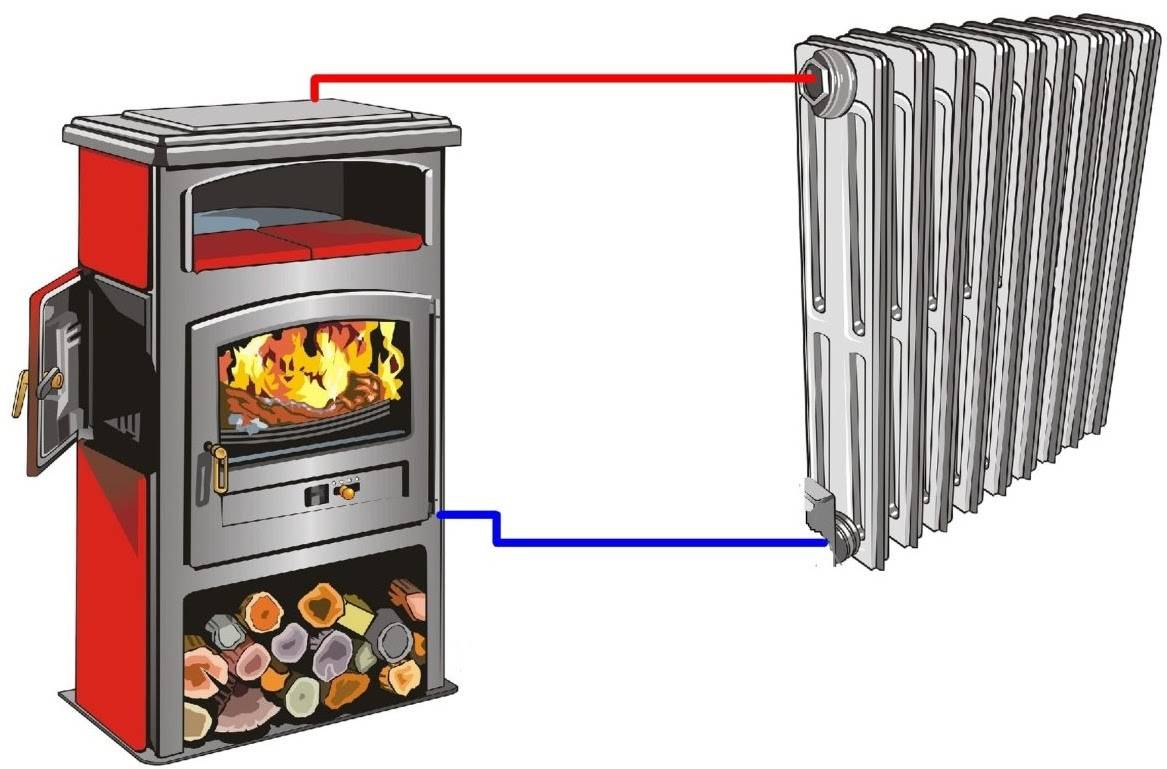 Печь с водяным контуром для отопления дома: какую печь выбрать и почему + лучшие решения по проектированию