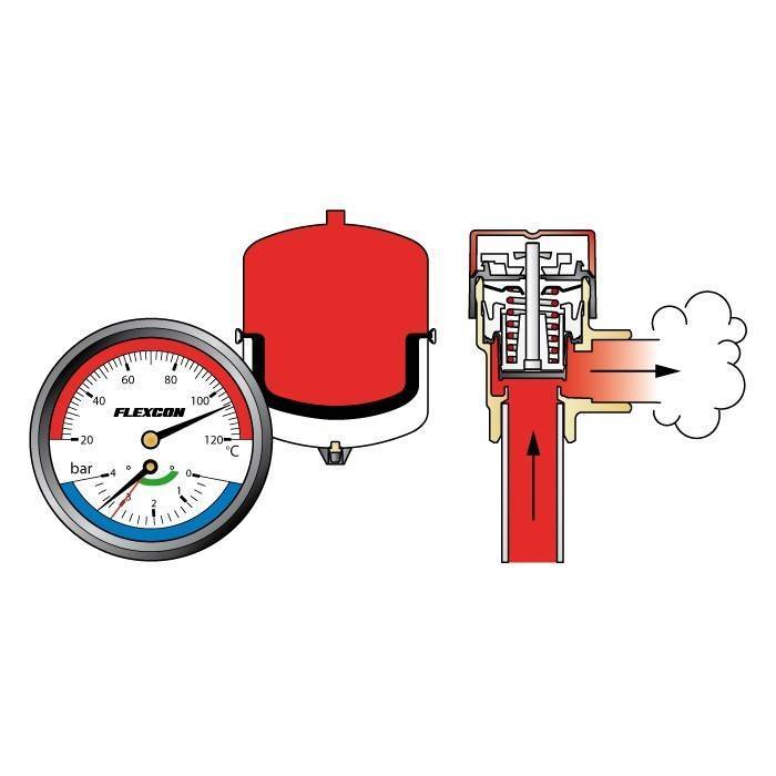 Показатели давления в системе отопления