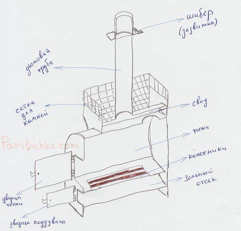 Печь для бани своими руками: из кирпича, из металла — чертежи, порядовки и этапы строительства - строительство и ремонт