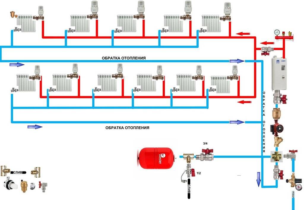 Система водяного отопления дома разновидности, схемы, сравнение