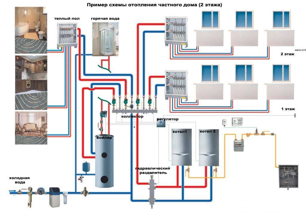 Схема водяного отопления частного дома: виды, расчет системы, фото и видео примеры