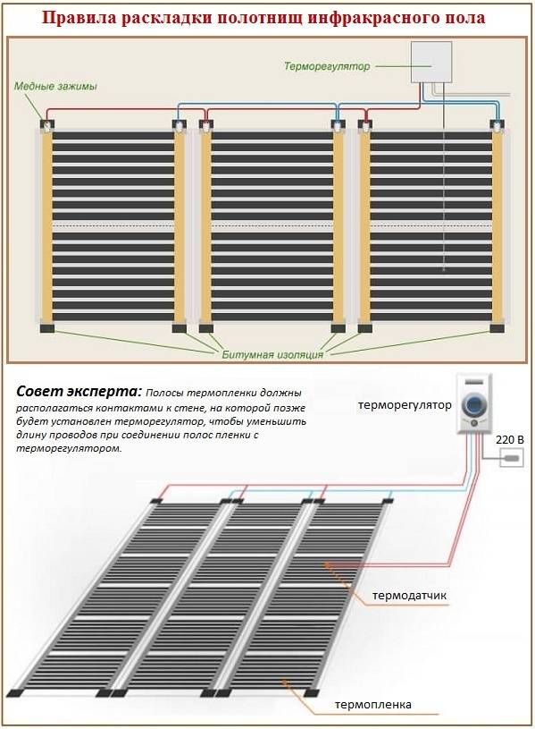 Электрический теплый пол под ламинат: рейтинг производителей ?