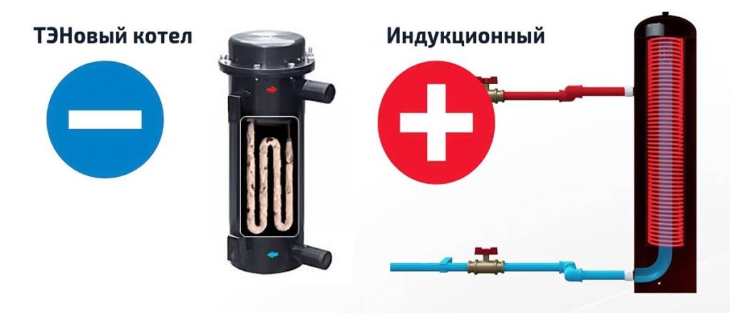 Индукционный водонагреватель своими руками - схема