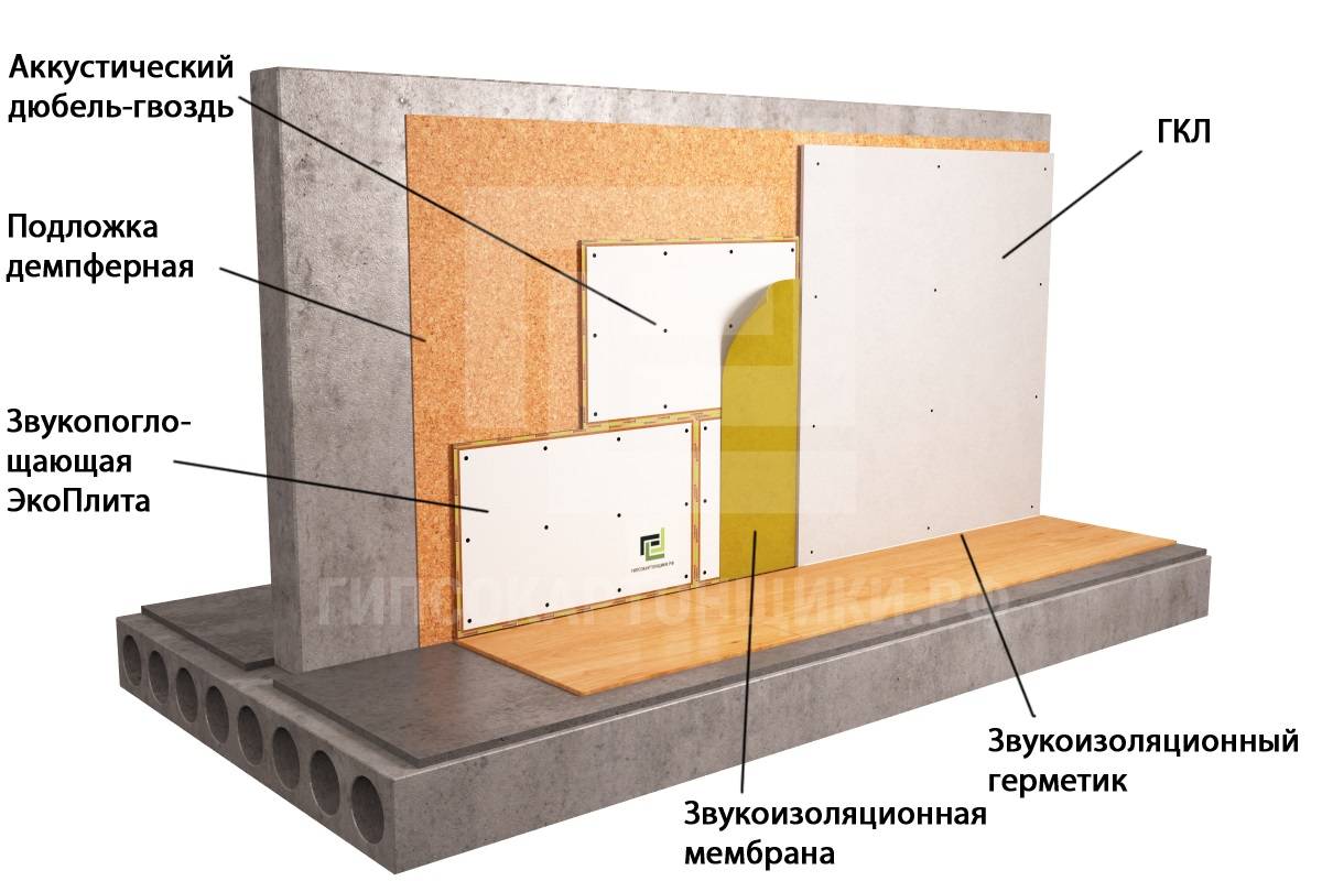 Как сделать звукоизоляцию комнаты: 15 шагов