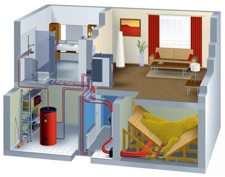 Отопление частного дома своими руками: схемы систем отопления + монтаж