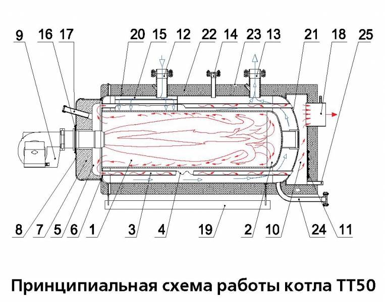 Чертеж котла жаротрубного котла