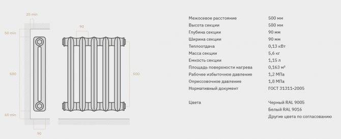 Как рассчитать количество радиаторов отопления: инструкция