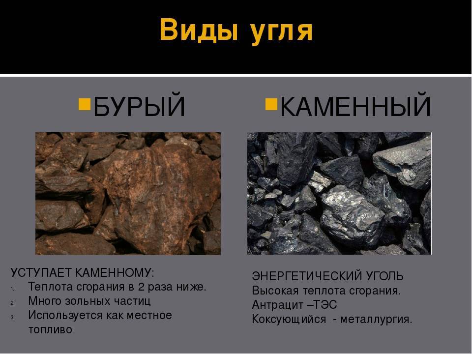 Каменный уголь для отопления: насколько это практично