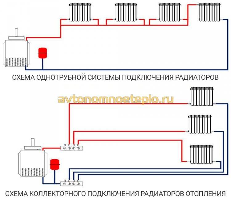 Обвязка радиаторов отопления полипропиленом — просто и доступно