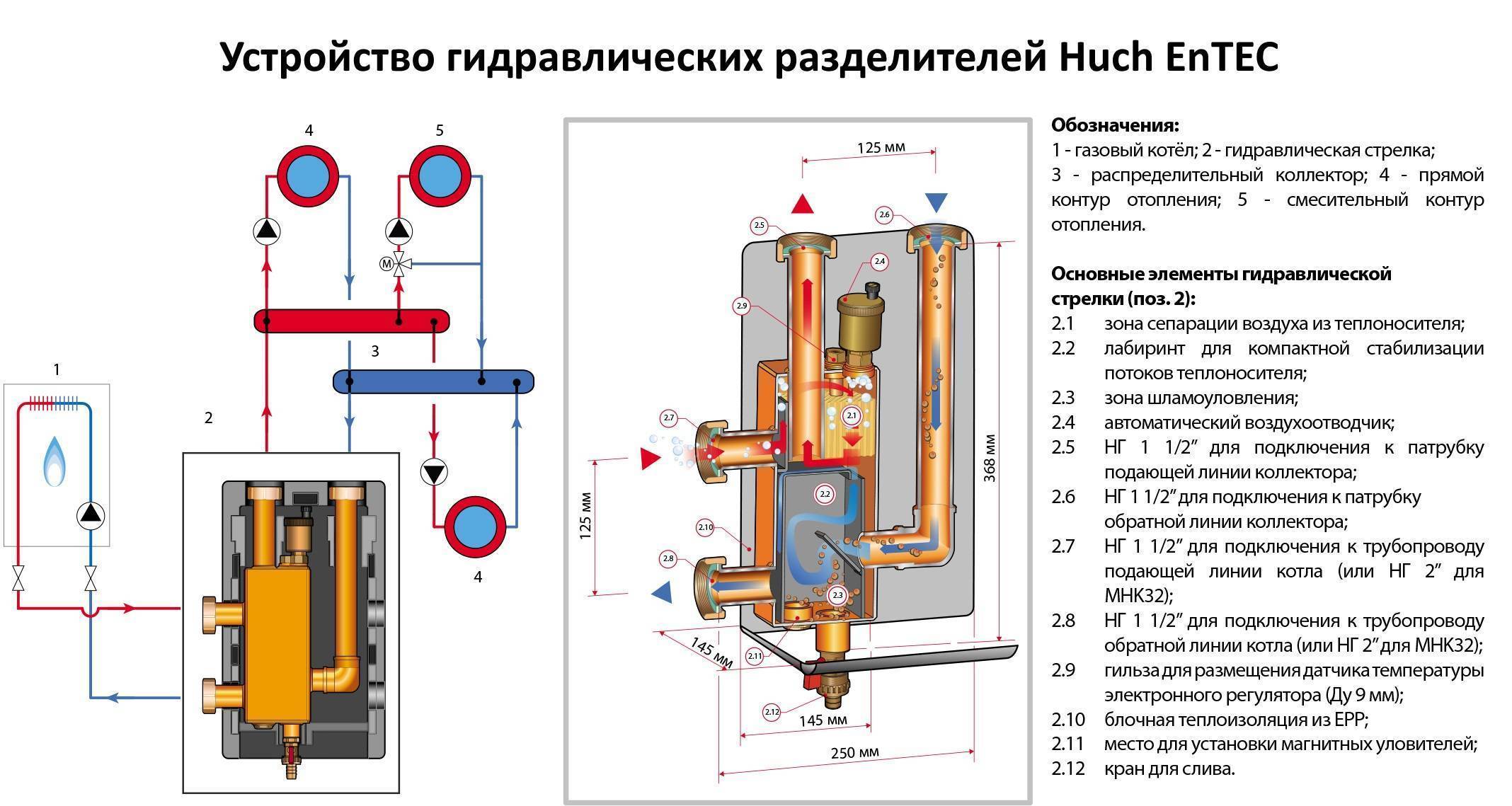 Гидрострелка для отопления - установка