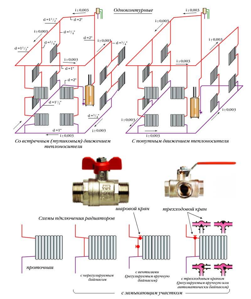 Отопление однотрубная система многоэтажного дома: с принудительной и естественной циркуляцией, одноконтурная разводка, плюсы