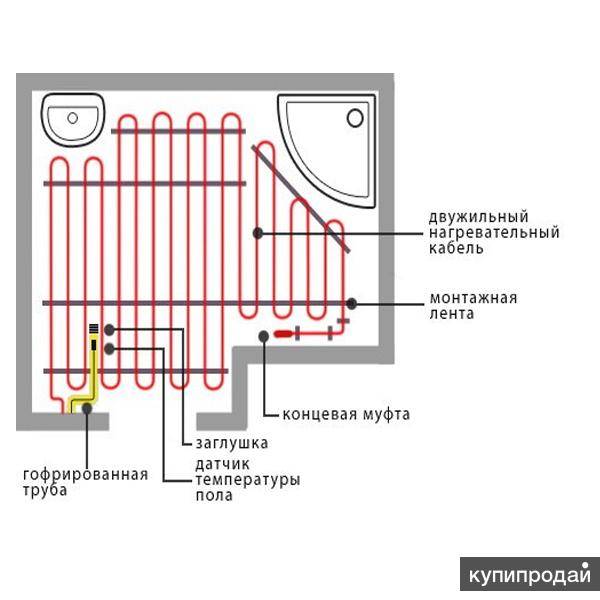 Расчет электрического теплого пола: мощность, метраж и шаг укладки