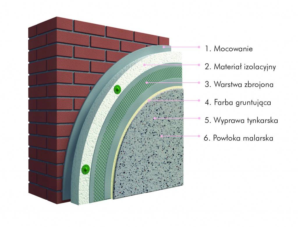 Мокрый фасад церезит - технология устройства фасадной системы