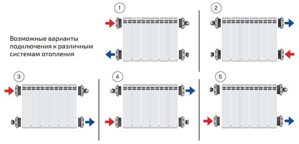 Оптимальная схема подключения радиаторов отопления – возможные способы, правильный выбор