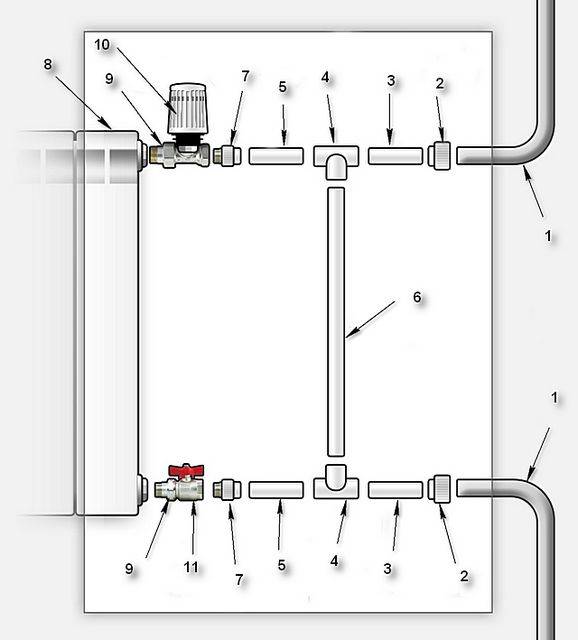 Подключение радиатора отопления к полипропиленовым трубам - всё об отоплении и кондиционировании