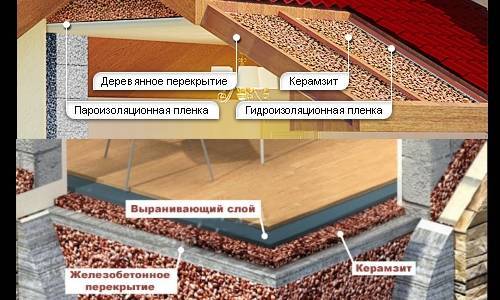 Утепление потолка керамзитом в частном доме: плюсы и минусы