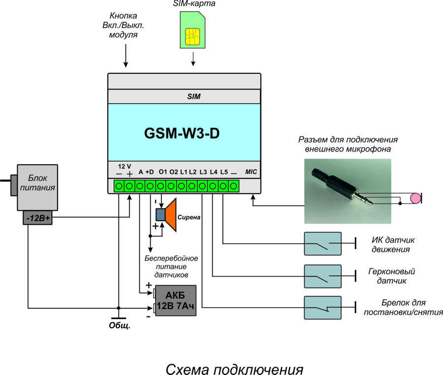 Gsm модуль для котлов - возможность дистанционного управления системой отопления