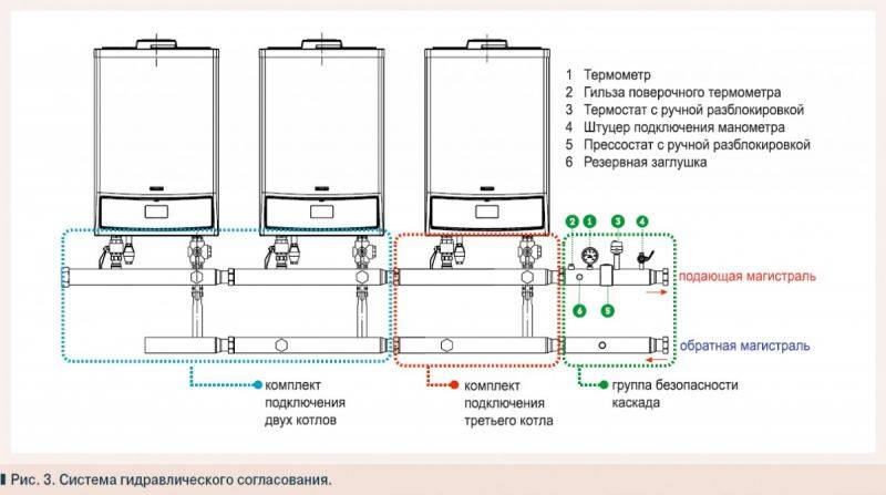 Монтаж газового котла своими руками: как правильно установить и как сделать заземление настенного или напольного котла - подробные правила установки