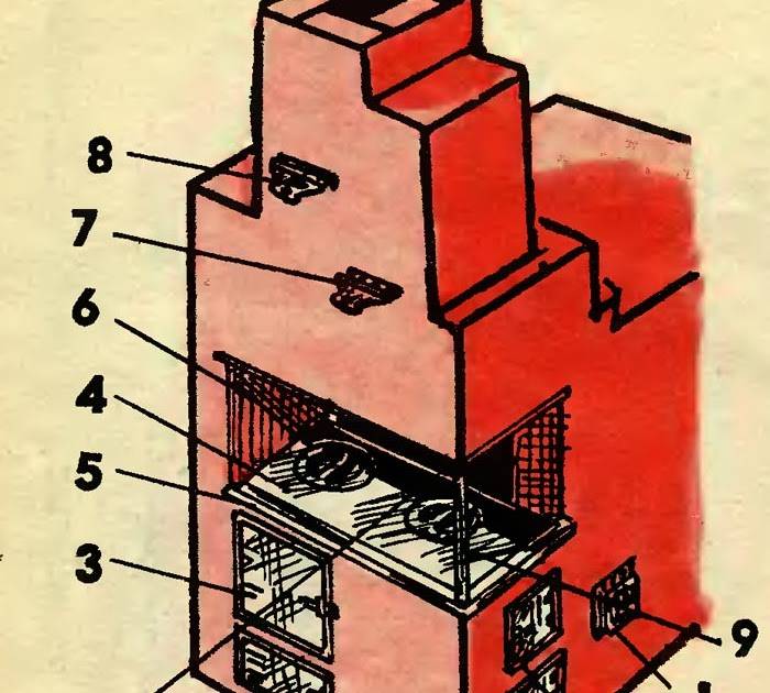 Устройство печки. Печь Экономка Моделист конструктор. Улучшенная русская печь Экономка конструкции Шепелева. Опечек русской печи. Конструкция русской печки.