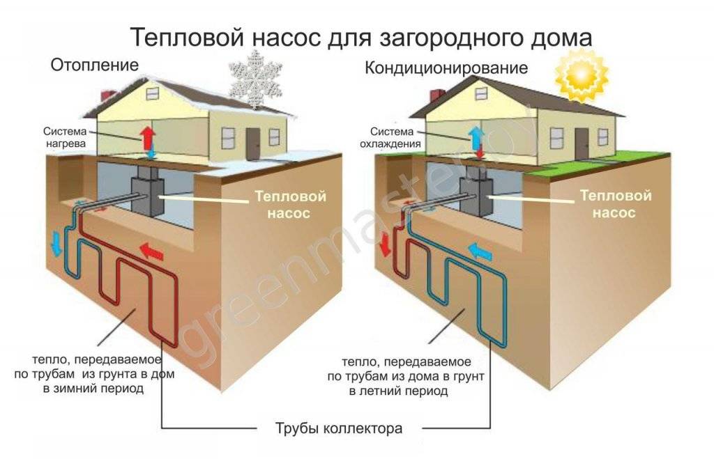 Вода или антифриз в системе отопления дома: что лучше?