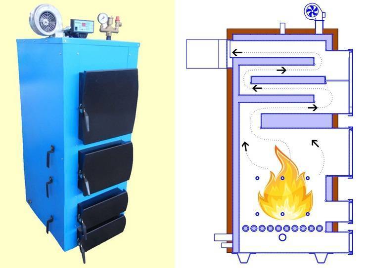 Пиролизные котлы для отопления частного дома своими руками: чертежи и видео