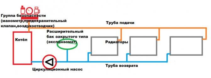 Отключение от центрального отопления в многоквартирном доме: отказ, как отказаться, отрезаться от централизованной сети в квартире