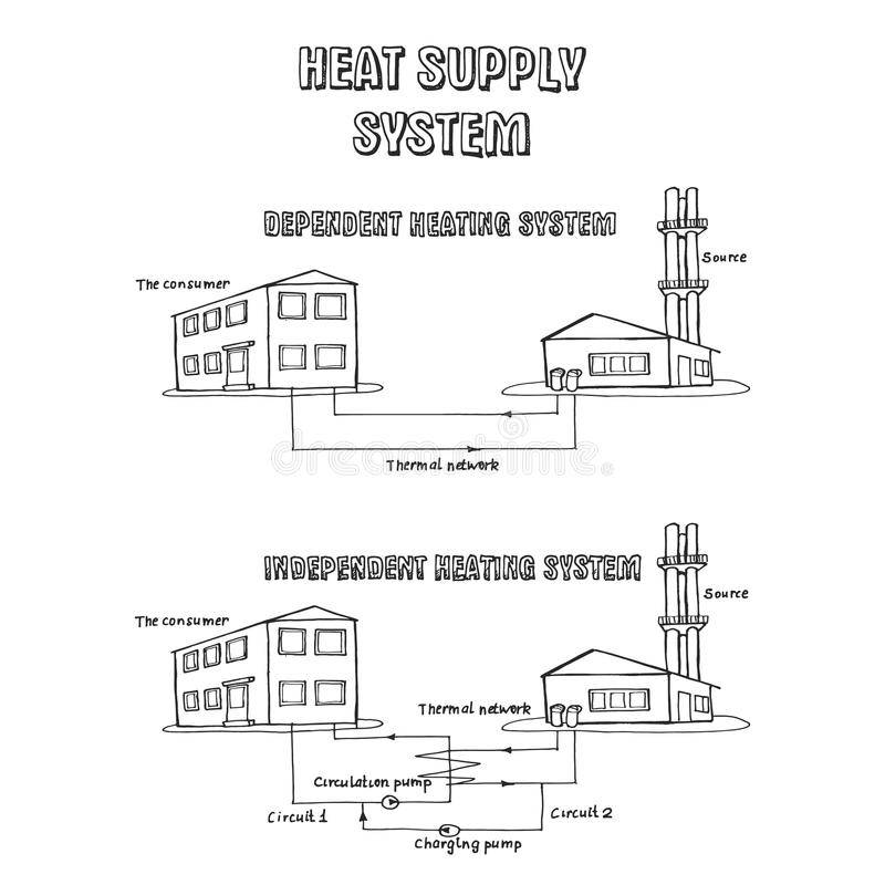 Зависимая и независимая системы отопления. ключевые отличия