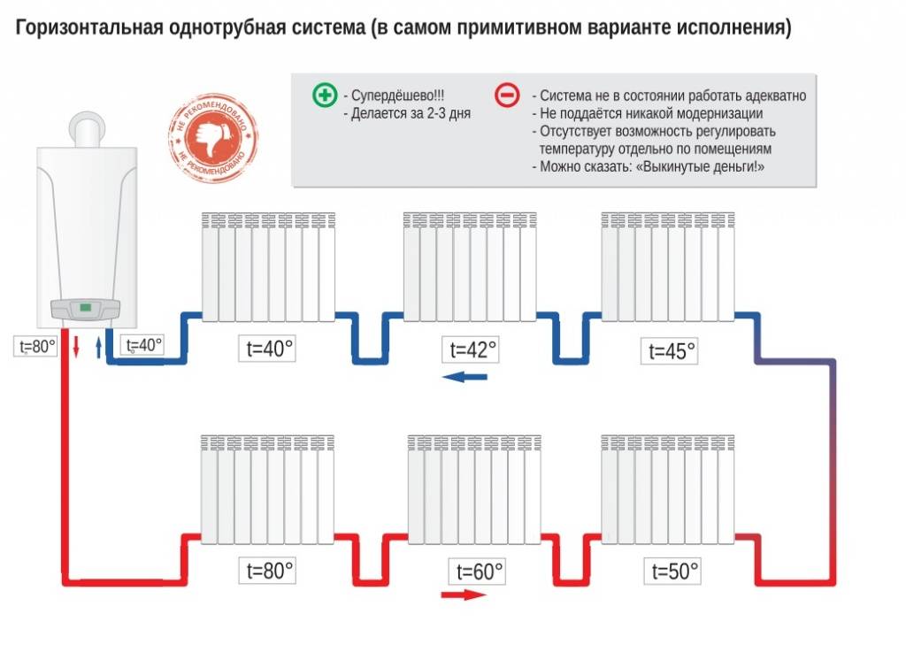 Подключение радиаторов отопления: 130 фото различных вариантов соединений